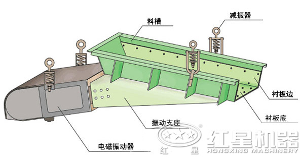 電磁振動喂料機(jī)結(jié)構(gòu)圖