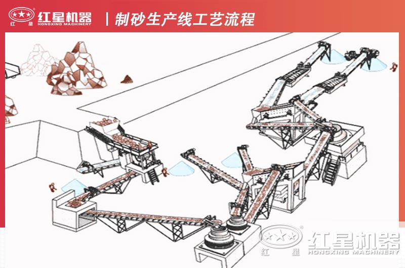 固定式機制砂生產線配置圖1