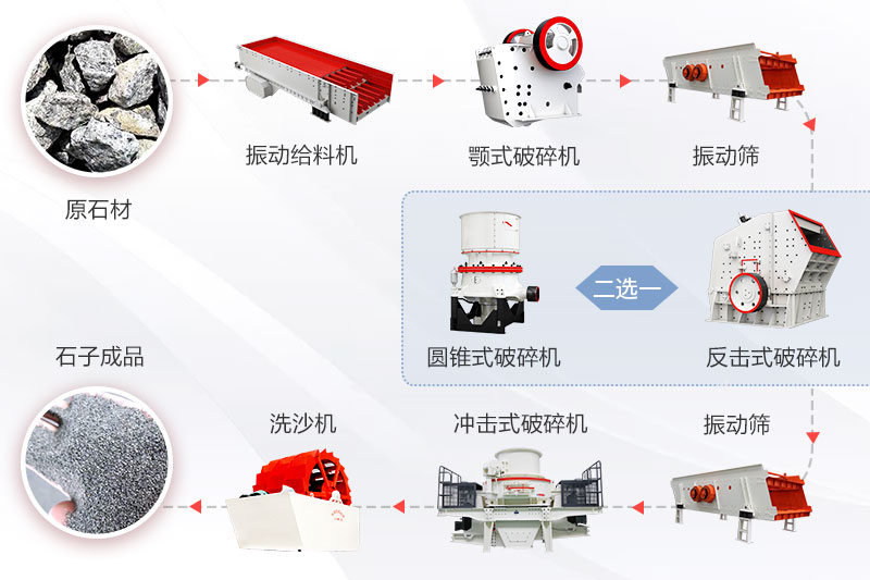 建筑垃圾處理設備